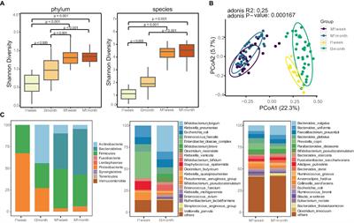 Inspecting mother-to-infant microbiota transmission: disturbance of strain inheritance by cesarian section